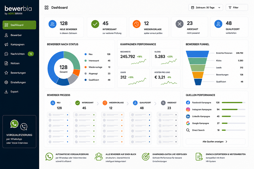 Bewerbia Dashboard