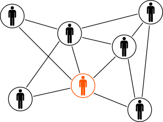 Warum wir uns immer die falschen Netzwerke aufbauen Warum wir uns immer die falschen Netzwerke aufbauen