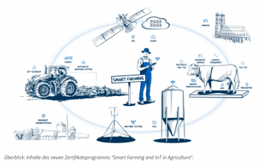 Smart Farming und die Zukunft des Agrarsektors Smart Farming und die Zukunft des Agrarsektors